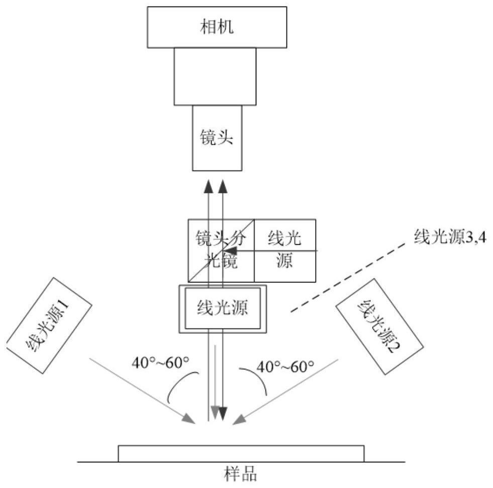 Defect detection method and device based on rotary carrying table