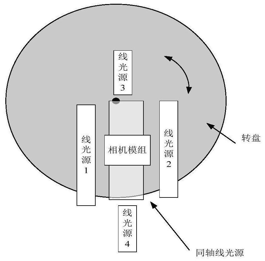 Defect detection method and device based on rotary carrying table