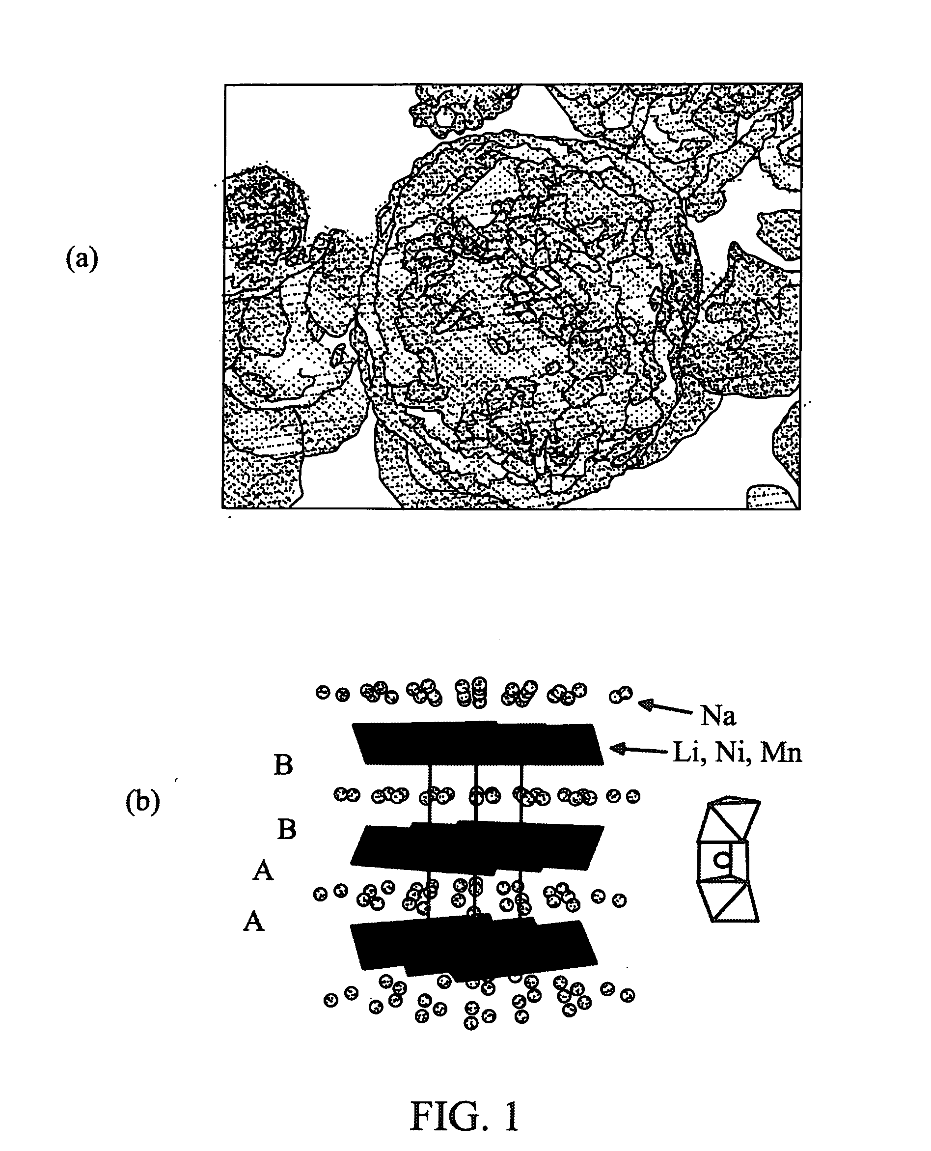 Electrode materials for sodium batteries