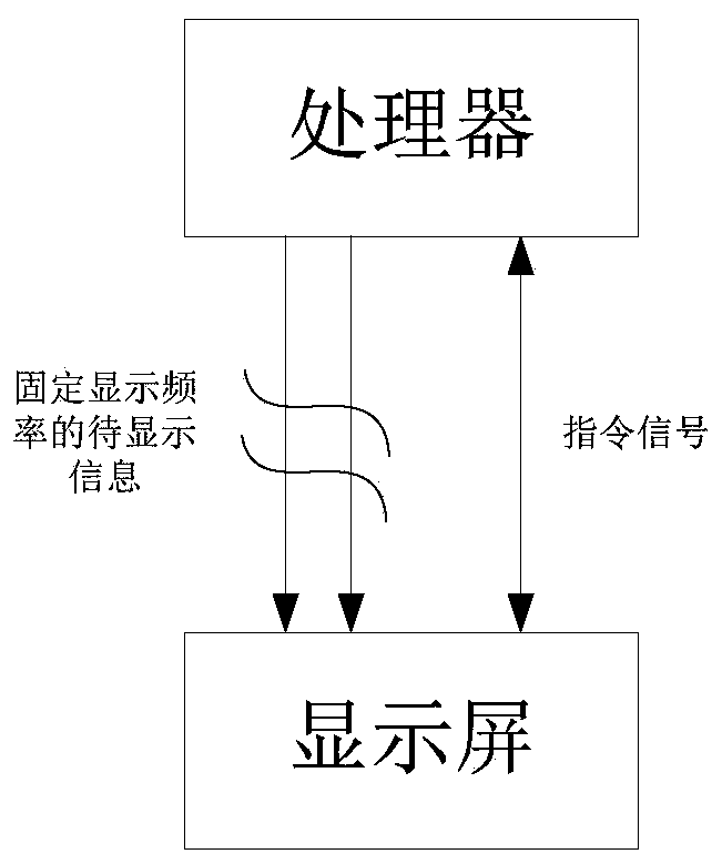 Information display method and device