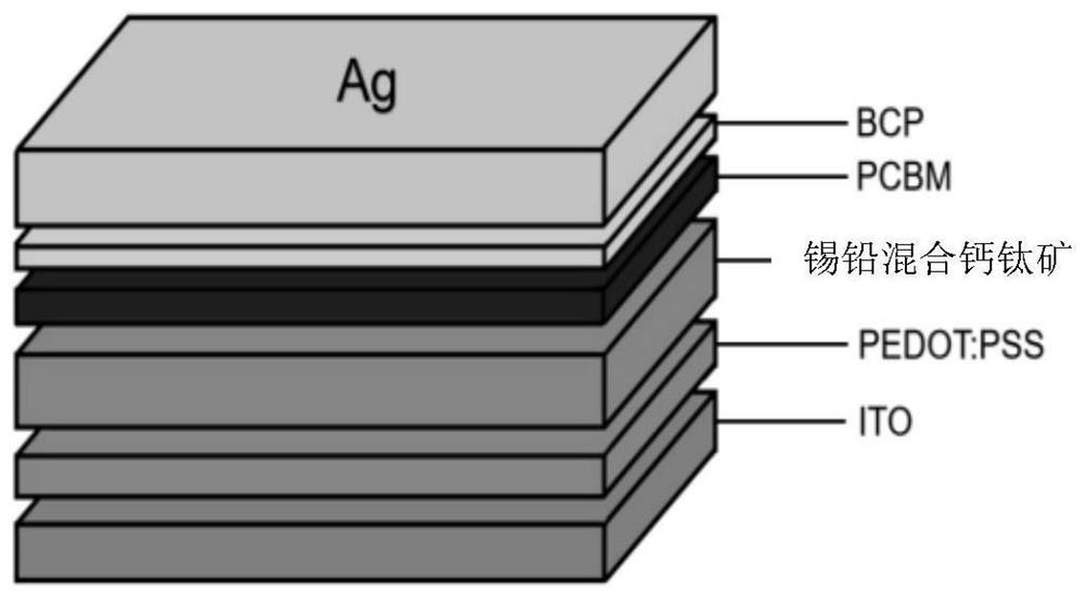 Preparation method of 4-pyridine methylamine bromide optimized tin-lead mixed perovskite solar cell