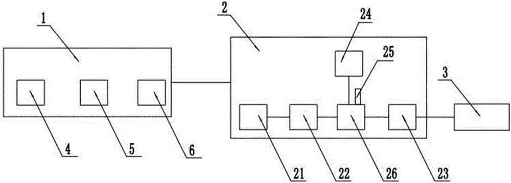 Underground water automatic monitoring device