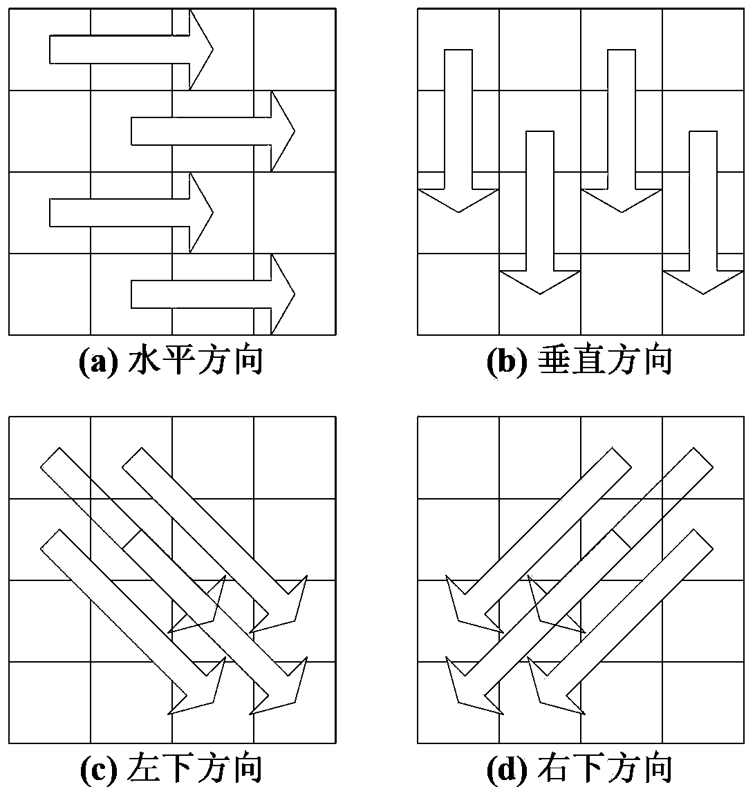 HEVC intra-frame prediction quick mode selection method based on texture analysis