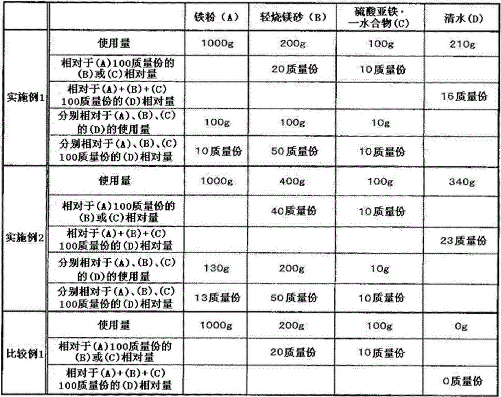 Granular environmental water treatment agent and method of treating water polluted by harmful substances using same