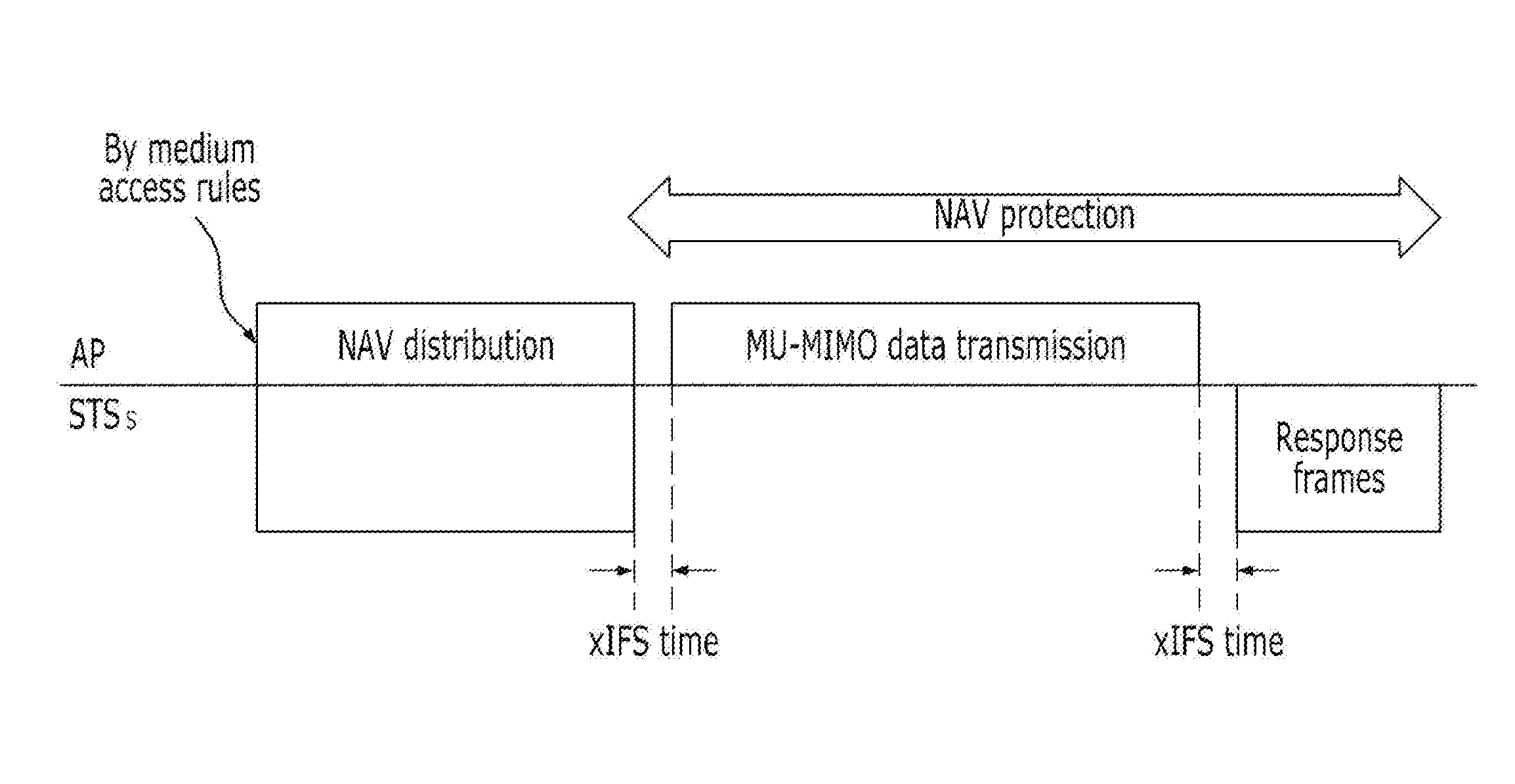 Method for protecting data in a mu-mimo based wireless communication system