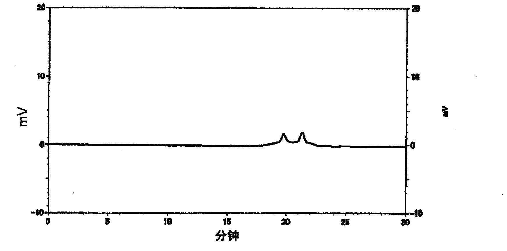 Ester type curable compound, composition containing same, cured product, and method for producing ester type curable compound