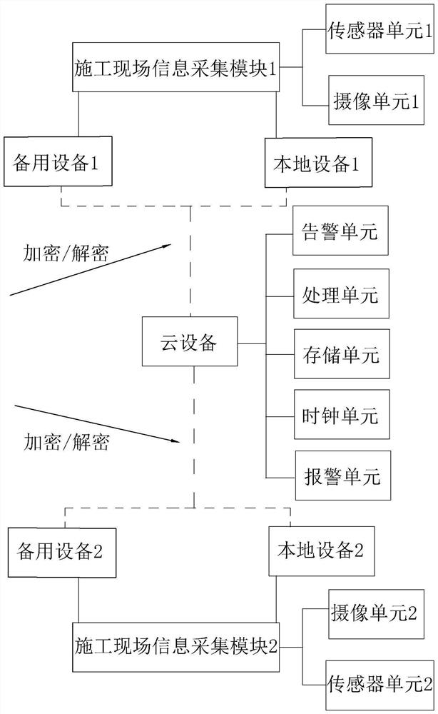 A remote monitoring system