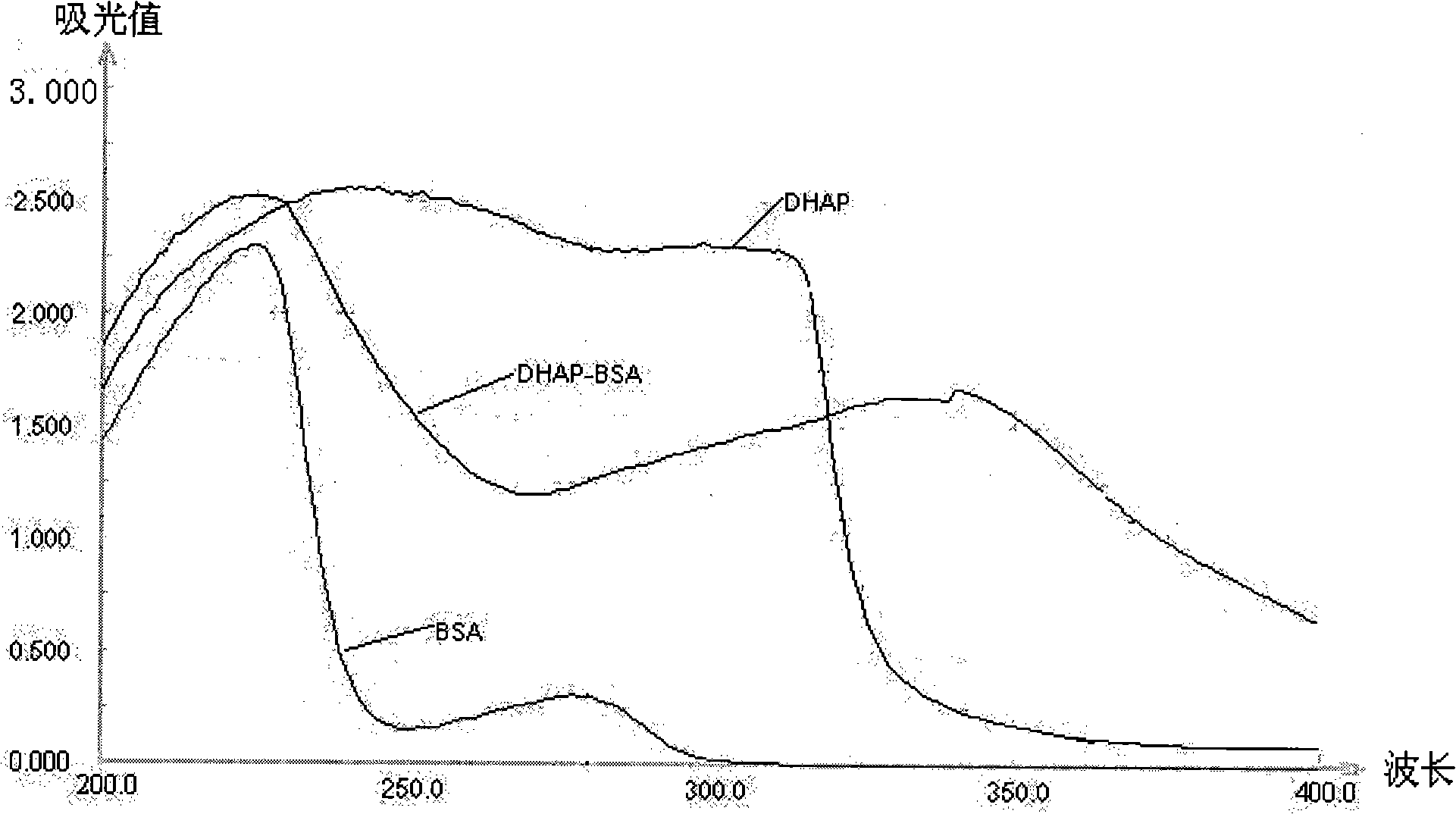 Preparation of phthalandione diethyl artificial antigen