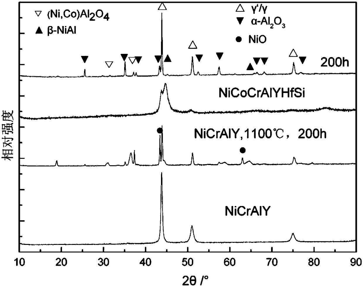 Double-layer structural bonding layer on the surface of single crystal alloy and its preparation method