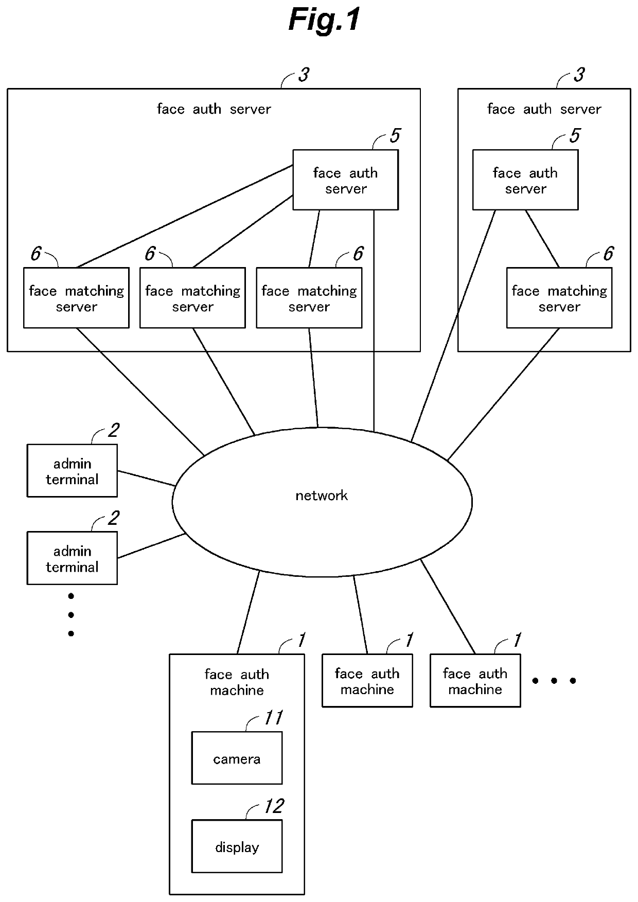 System for face authentication and method for face authentication