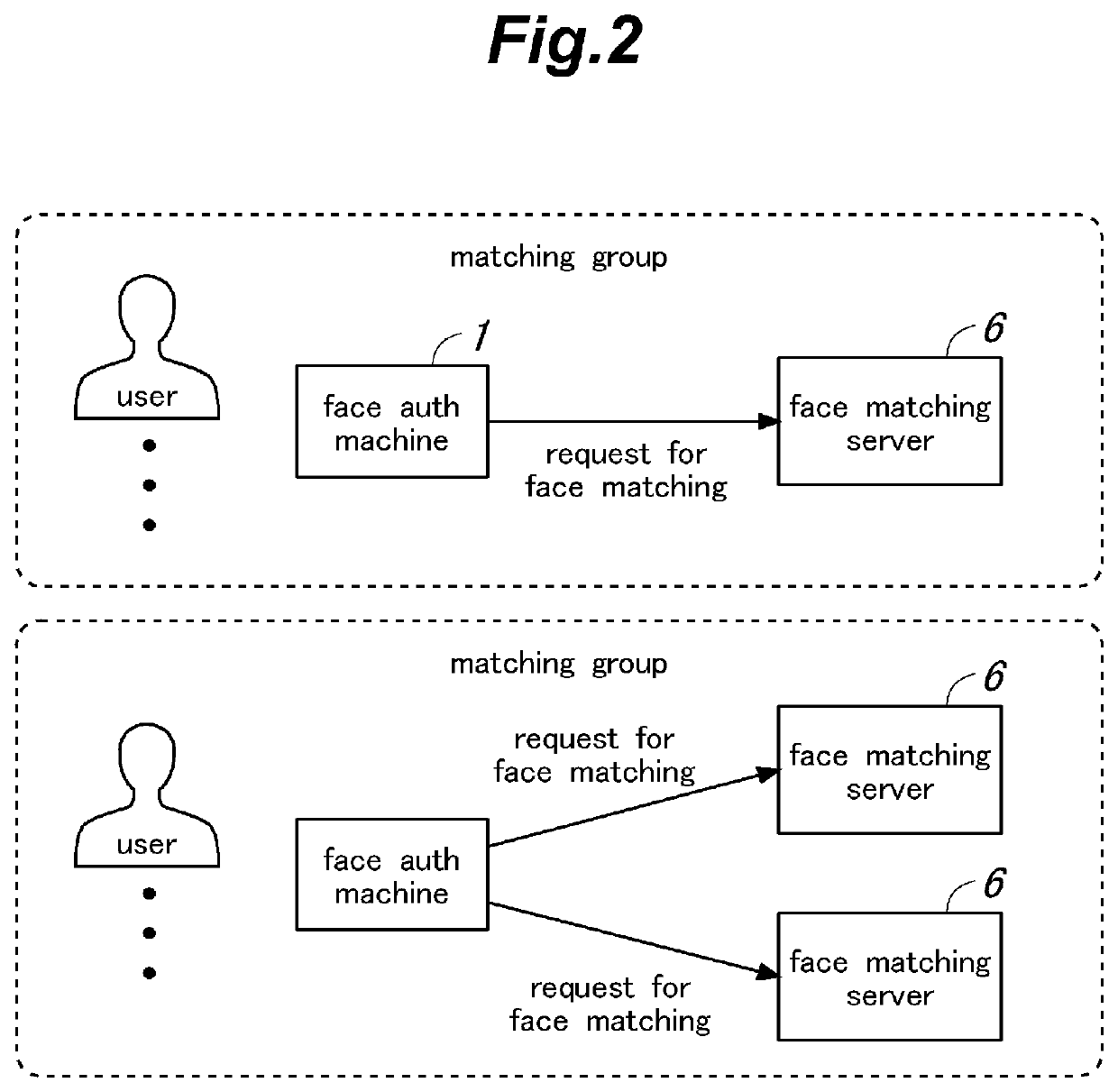 System for face authentication and method for face authentication