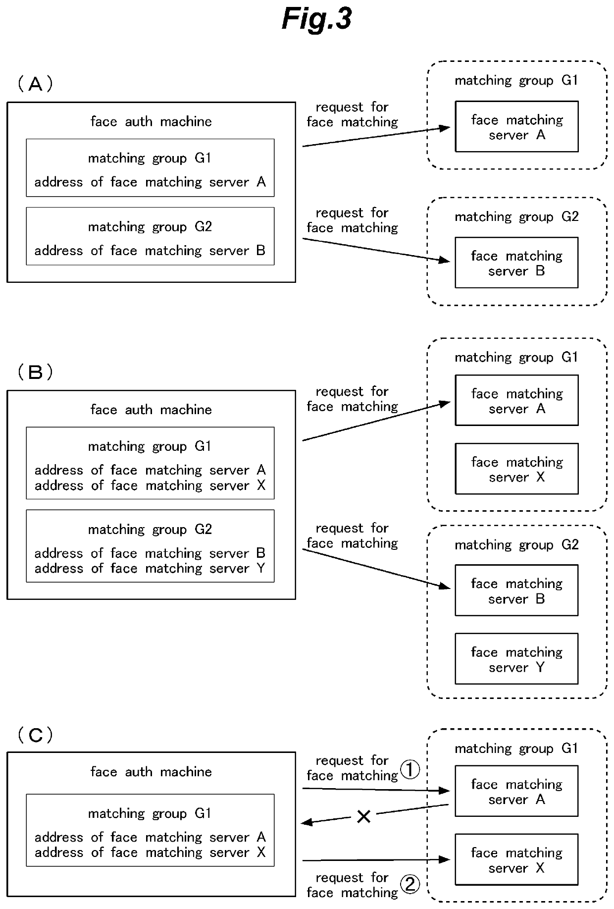 System for face authentication and method for face authentication