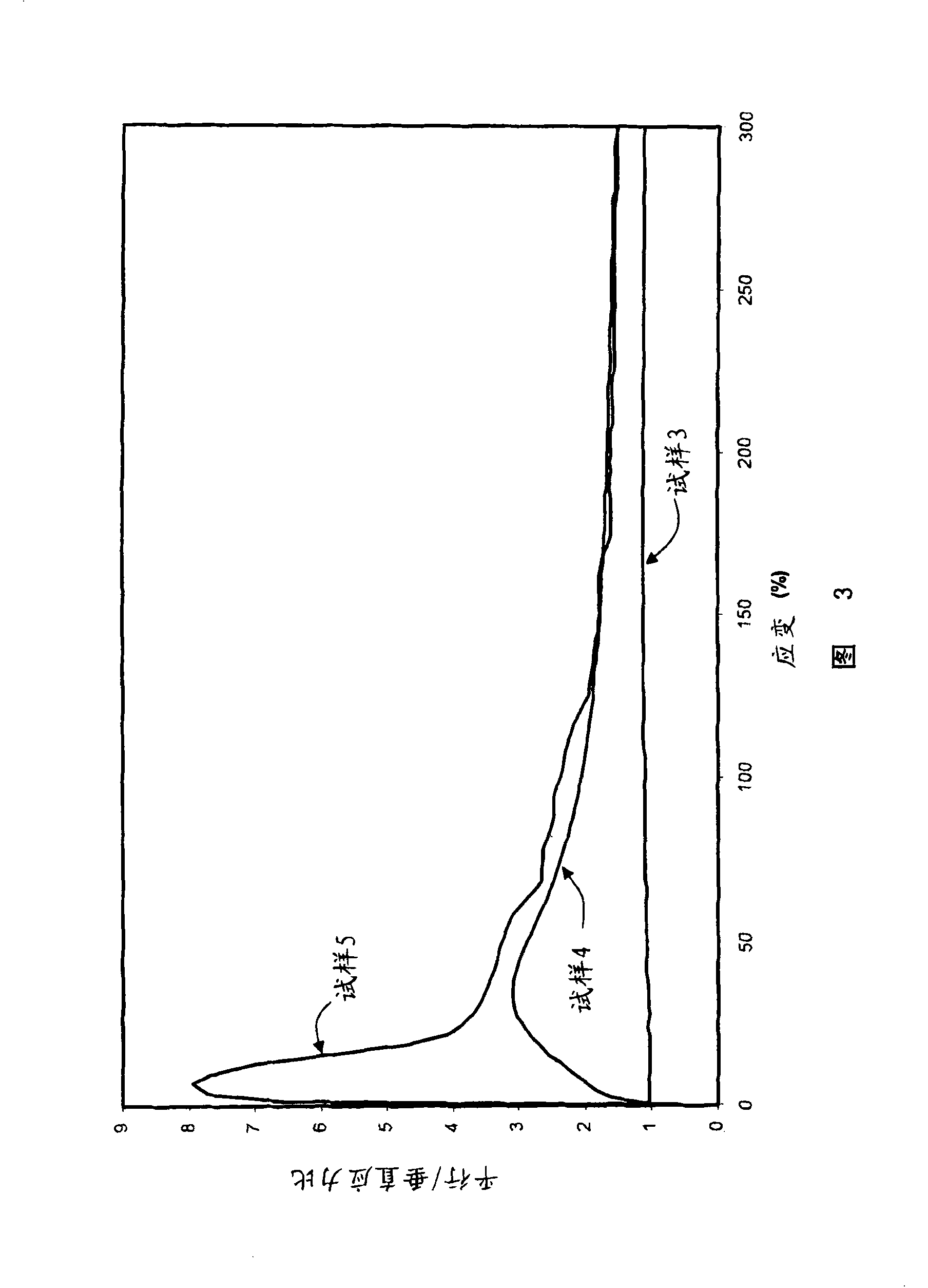 Tire with component containing aramid fibers