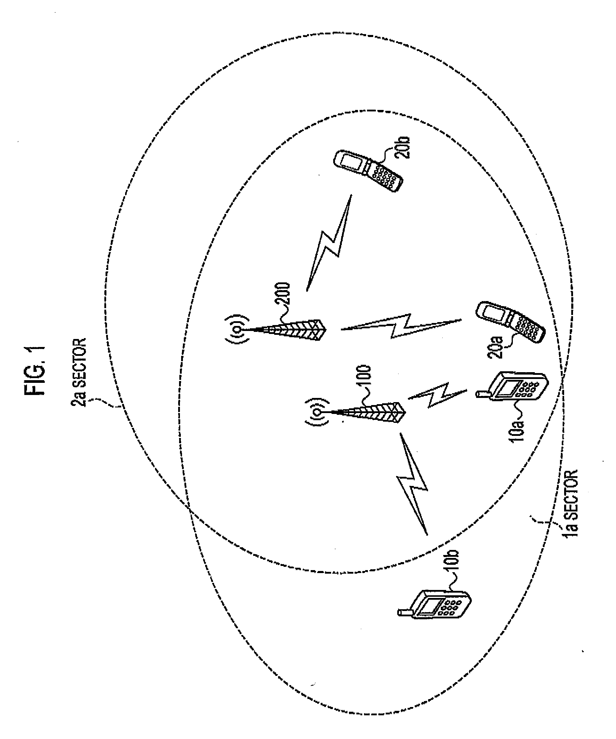 Mobile Station and Base Station