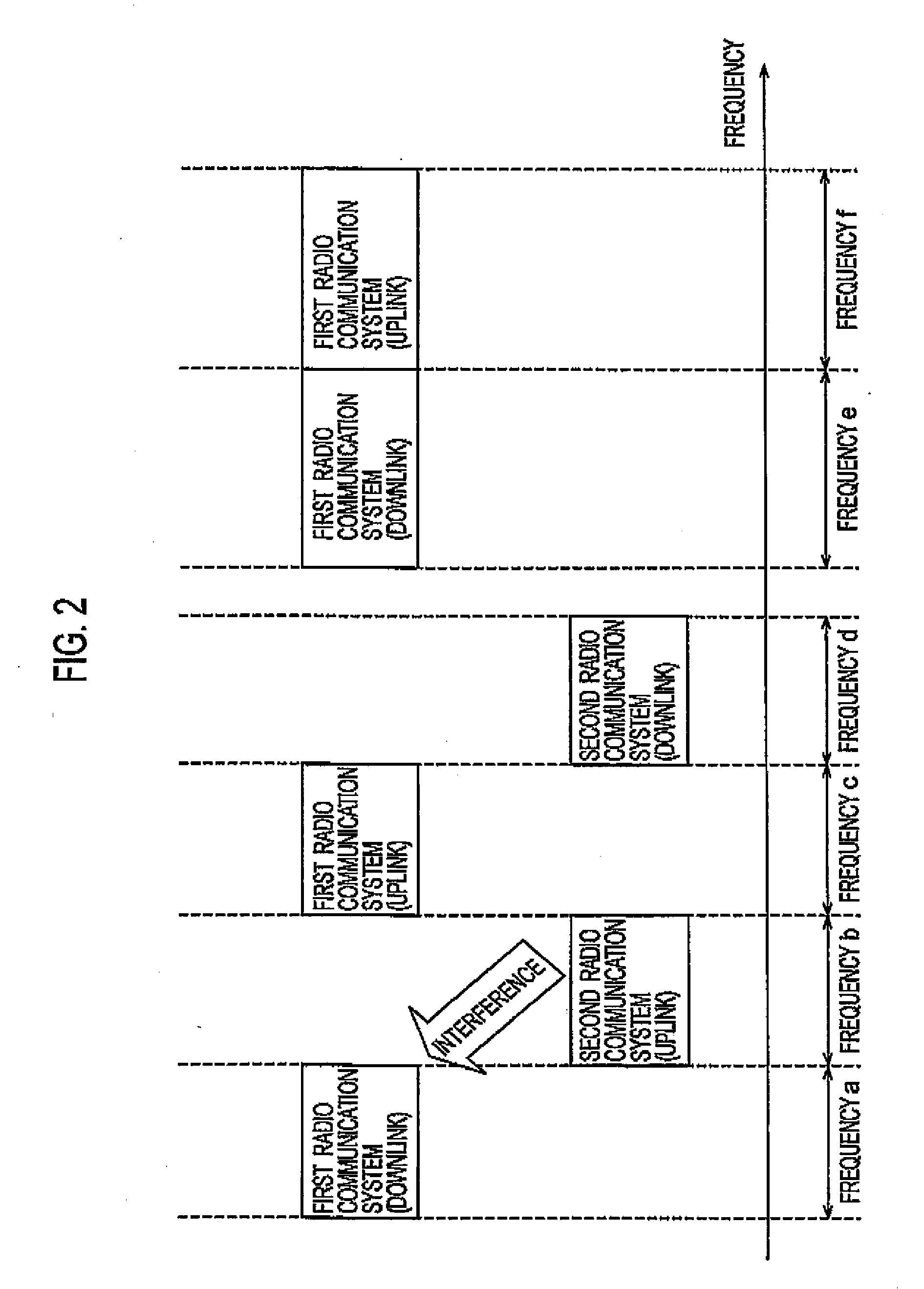 Mobile Station and Base Station