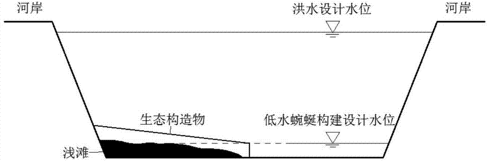 Straight stream channel low-water meandering ecological construction method