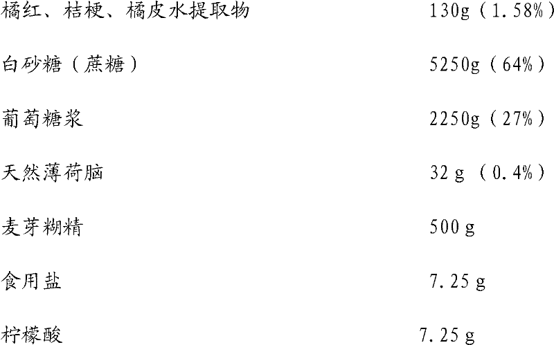 Throat-smoothing drop containing traditional Chinese medicine extractives