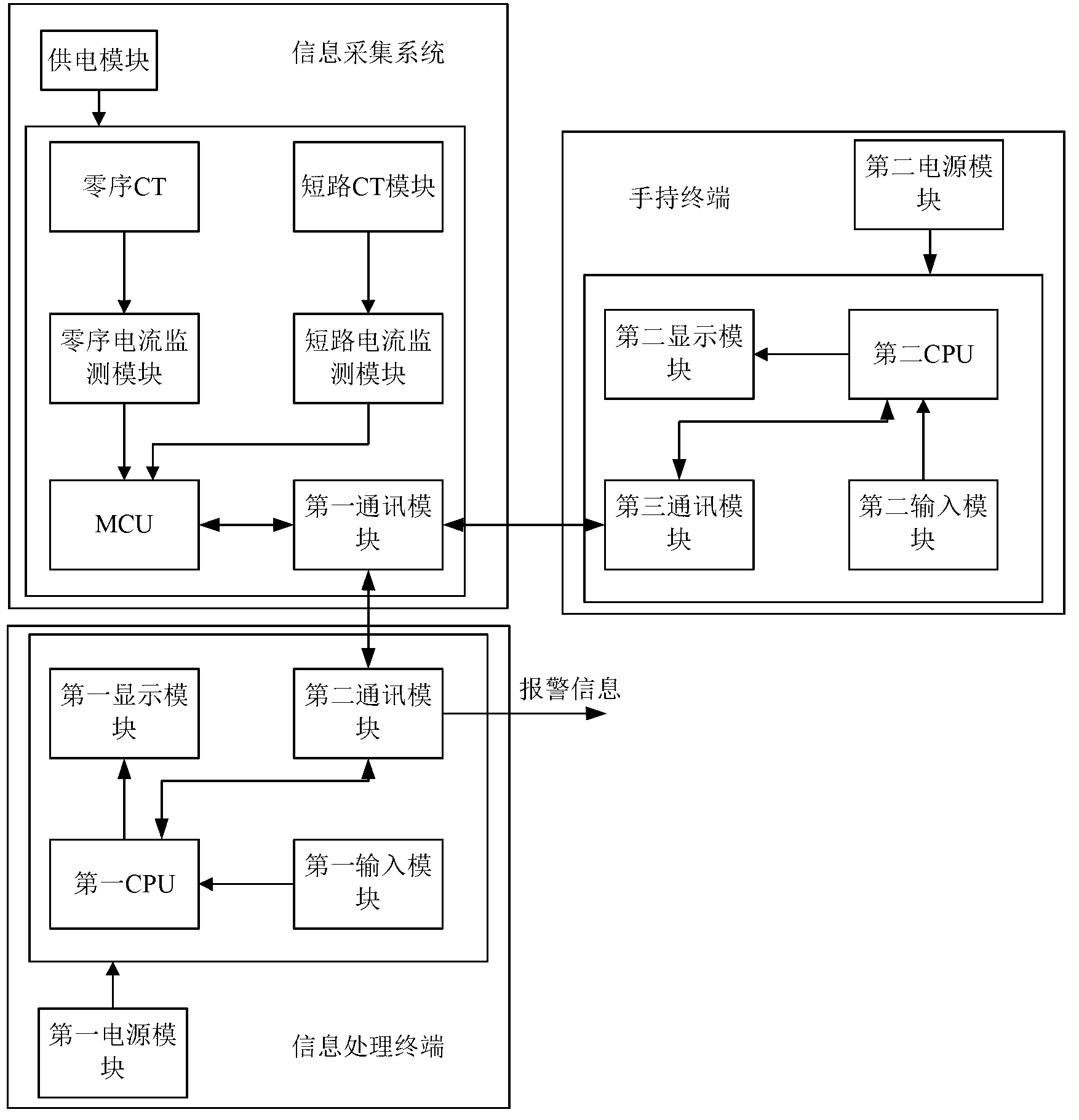 Medium-voltage power distribution network fault monitoring device