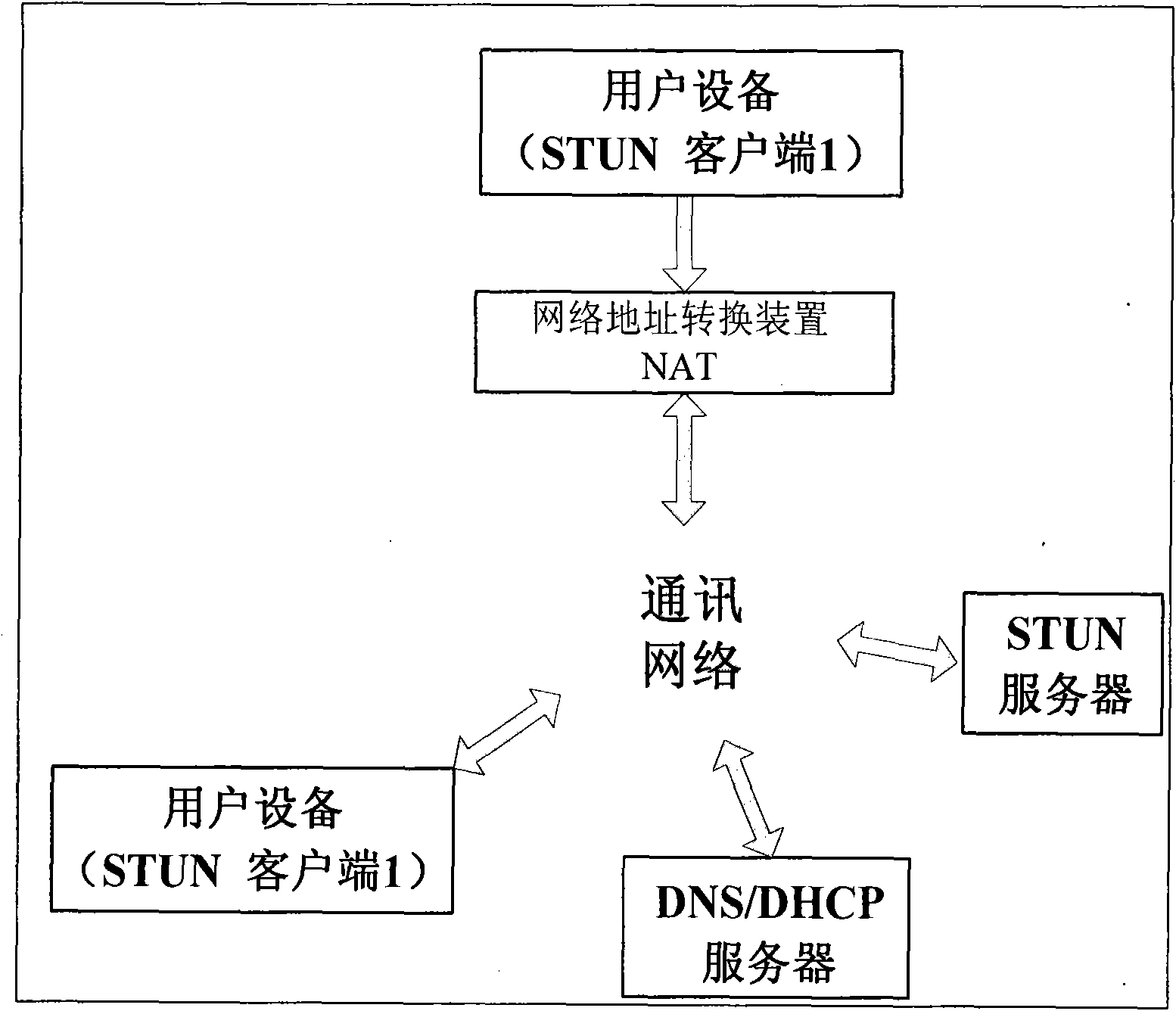 NAT (Network Address Translation) penetration system and method based on power substation data acquisition