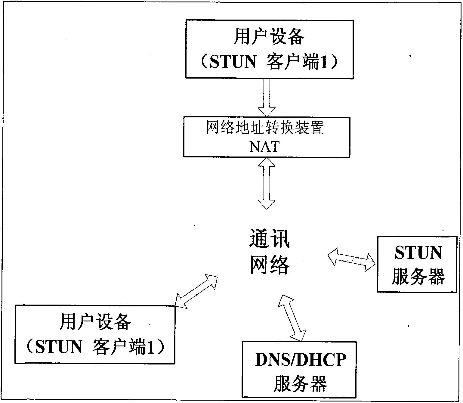 NAT (Network Address Translation) penetration system and method based on power substation data acquisition