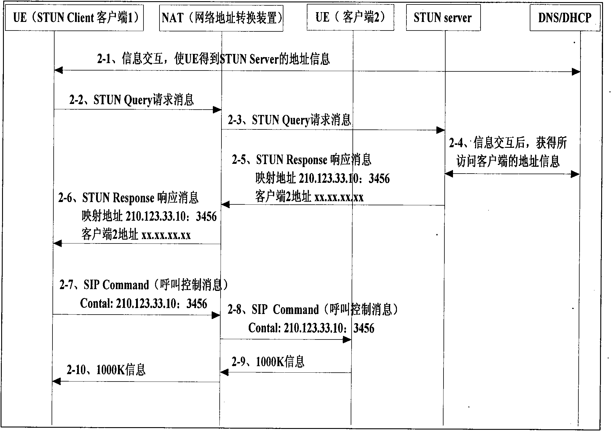 NAT (Network Address Translation) penetration system and method based on power substation data acquisition