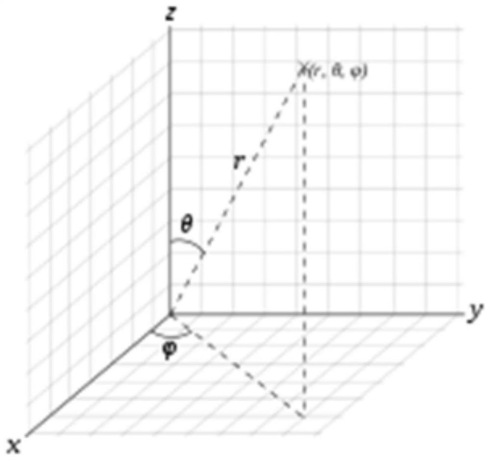 Millimeter wave antenna direction control method and device, terminal equipment and medium