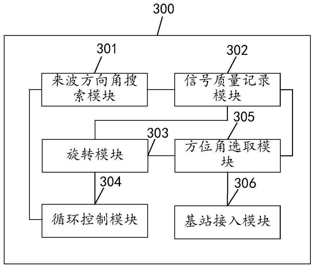 Millimeter wave antenna direction control method and device, terminal equipment and medium