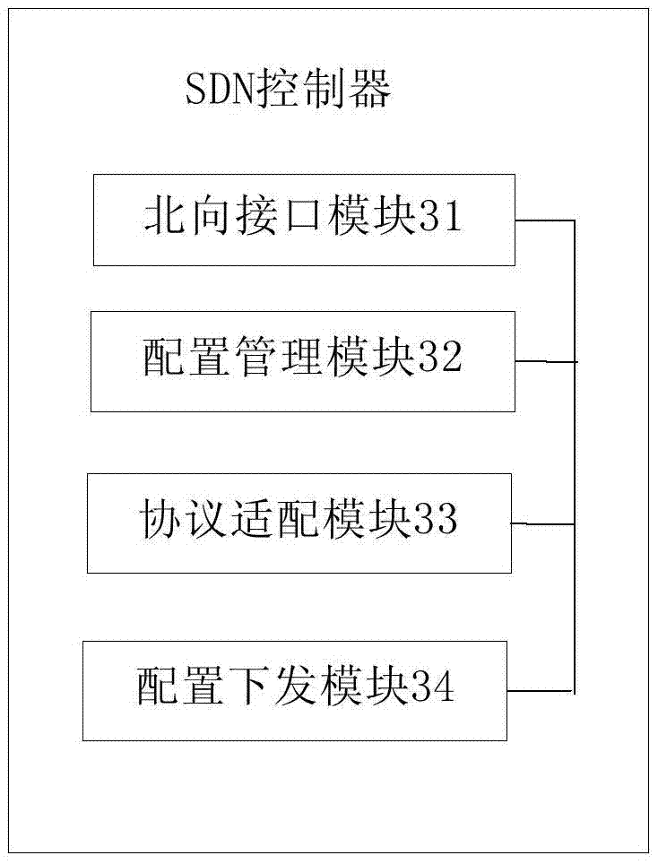 Connection management method for hybrid cloud, SDN controller and hybrid cloud system