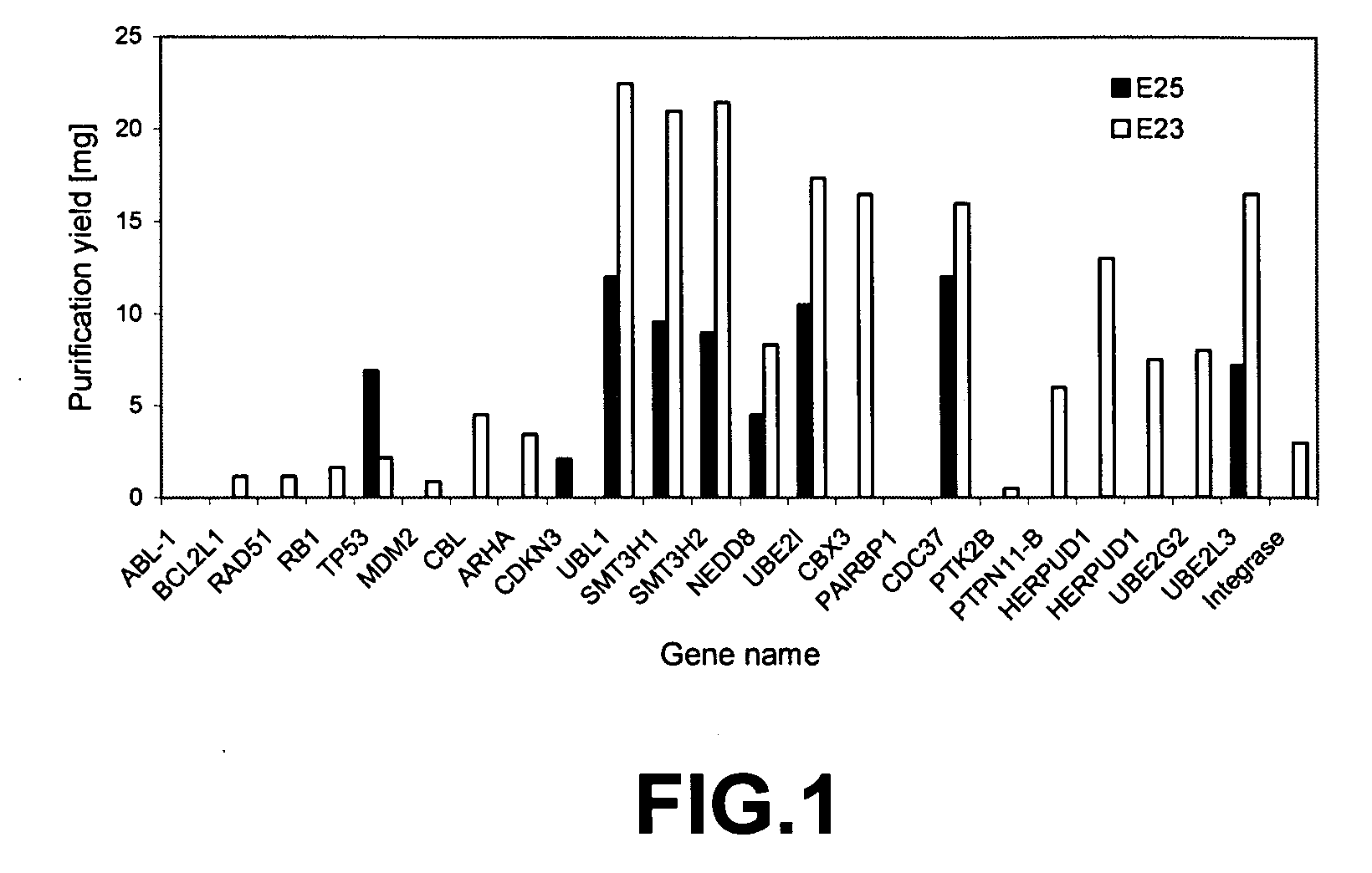 Method for purification of a protein complex and identification of its components