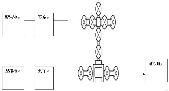 A steam channeling plugging method for heavy oil thermal recovery horizontal wells