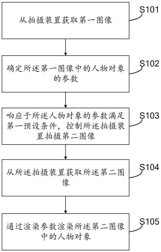 Method, device, electronic device and computer-readable storage medium for rendering images