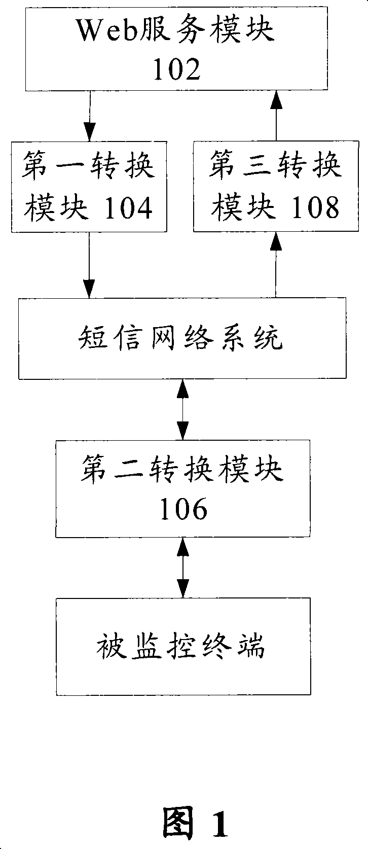 Monitoring system and monitoring method