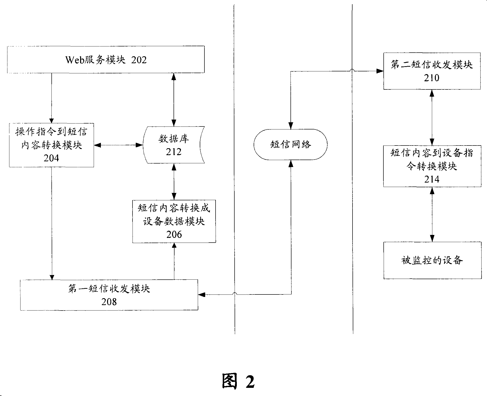 Monitoring system and monitoring method