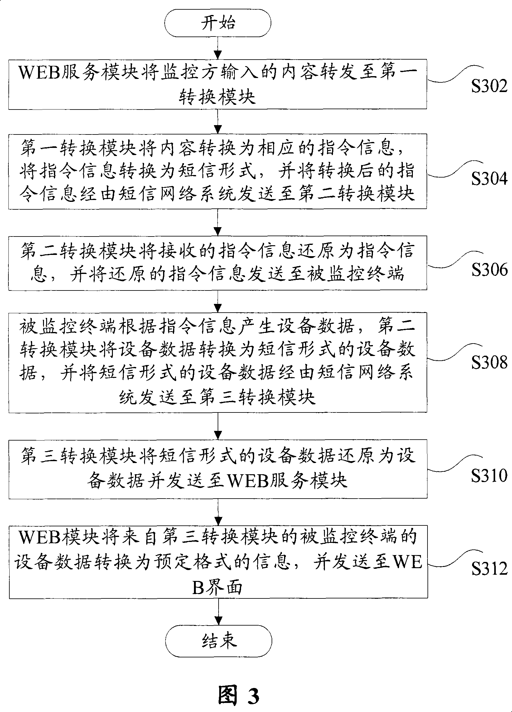 Monitoring system and monitoring method