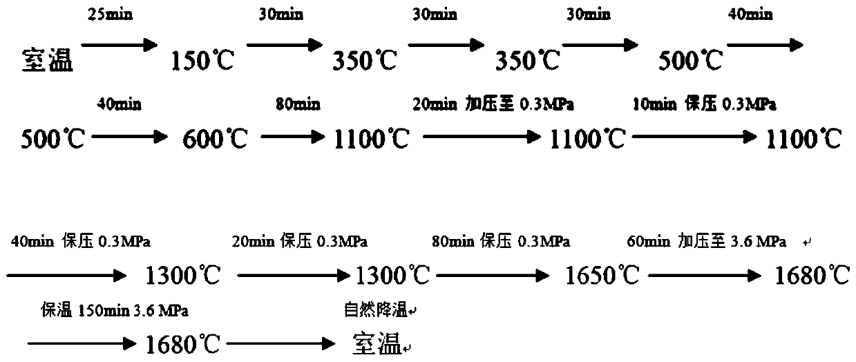 High-thermal-conductivity silicon nitride ceramic and preparation method thereof