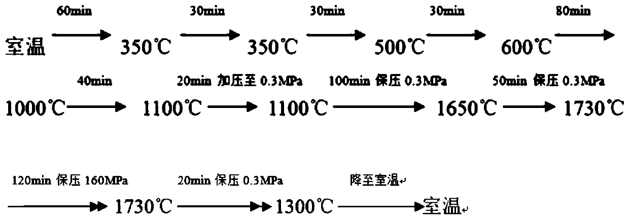 High-thermal-conductivity silicon nitride ceramic and preparation method thereof