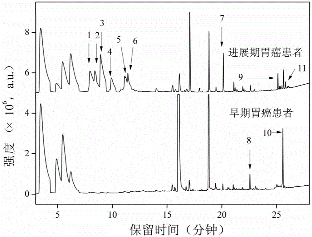 Application of Gastric Cancer Gas Marker in Exhalation in Preparation of Gastric Cancer Diagnostic Reagent