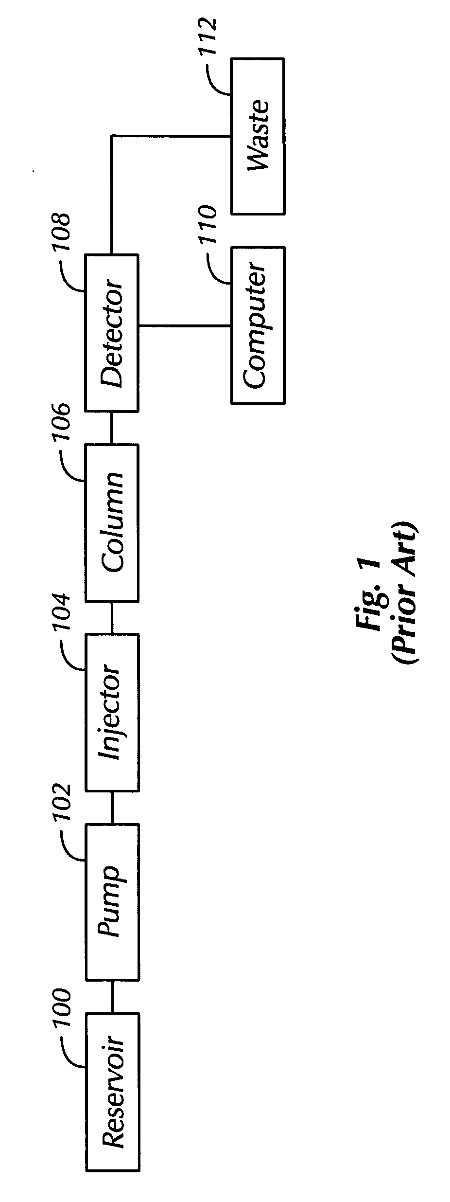 Chromatography system with waste output