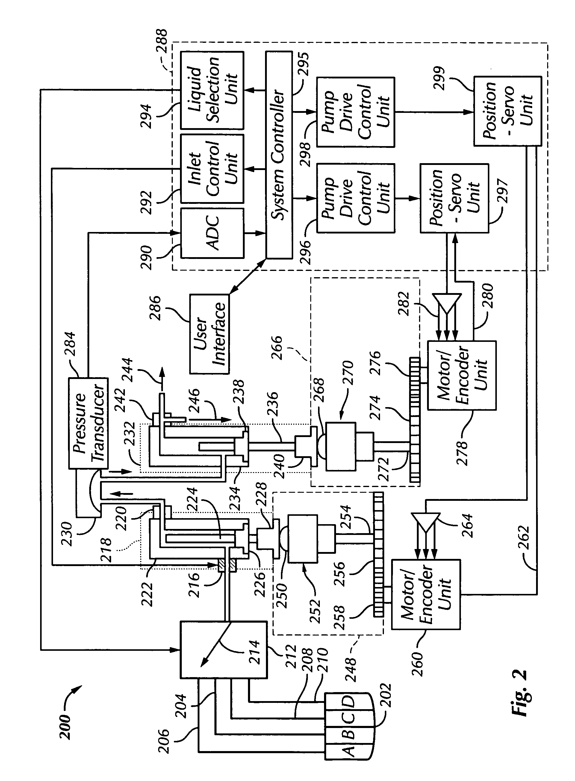 Chromatography system with waste output