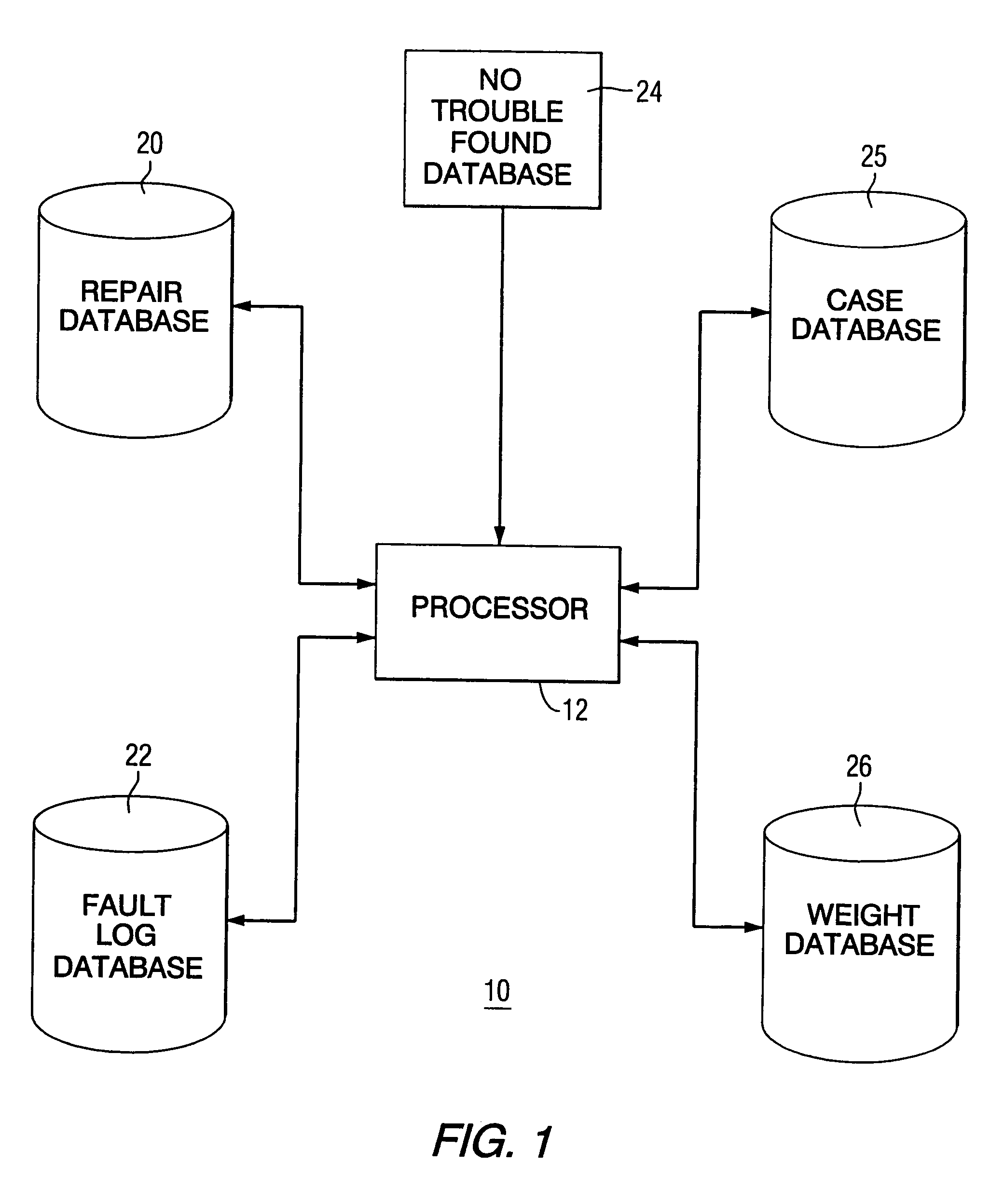 Method and apparatus for diagnosing difficult to diagnose faults in a complex system