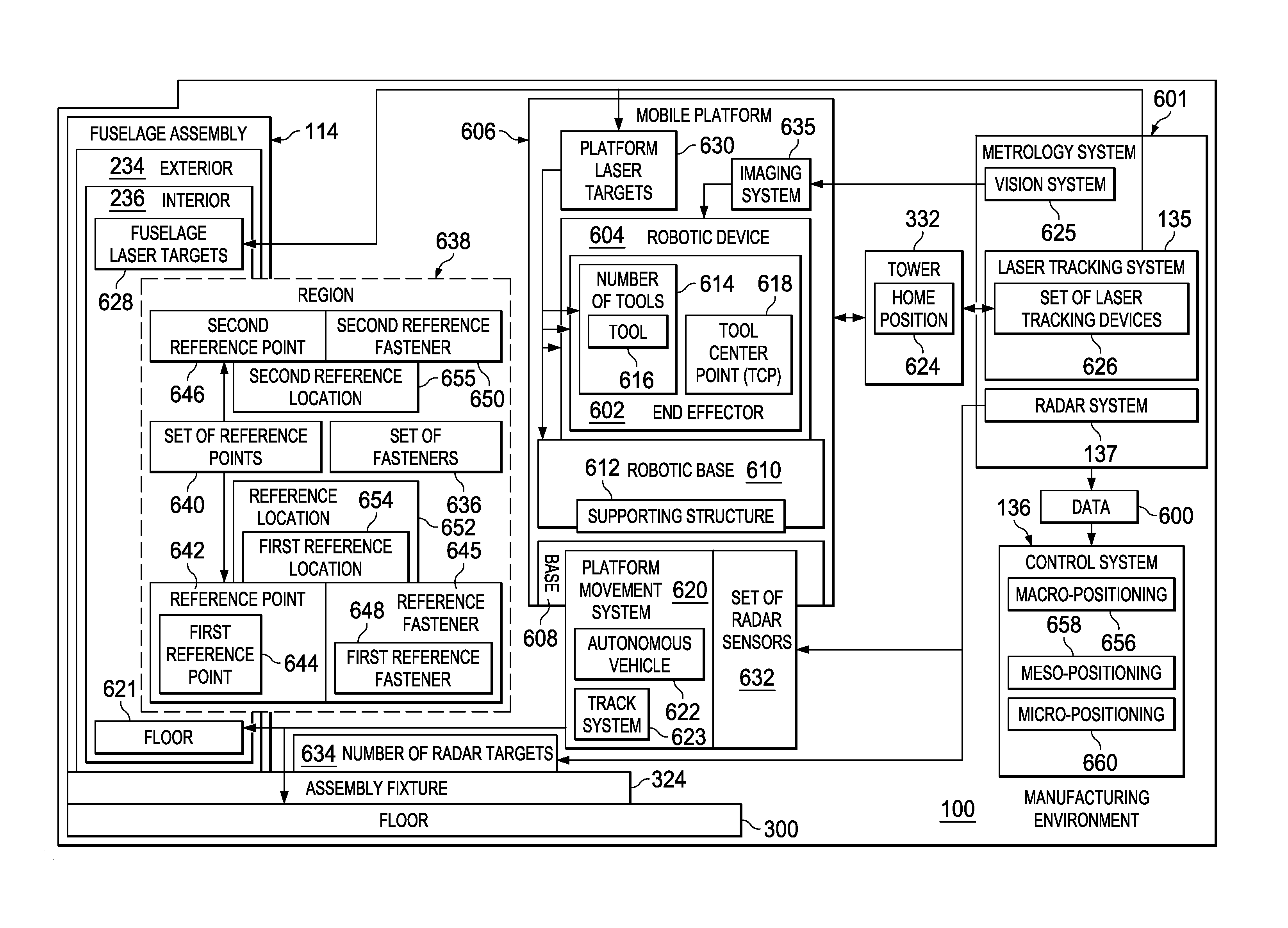 Metrology-Based System for Operating a Flexible Manufacturing System