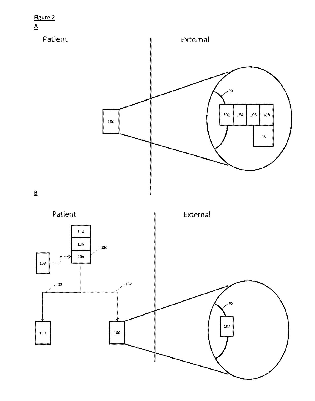 State-dependent peripheral neuromodulation to treat bladder dysfunction