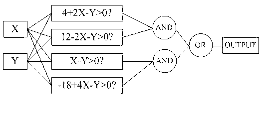 Wind power prediction method based on adaptive linear logic network