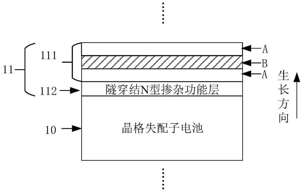 A lattice mismatched multijunction solar cell