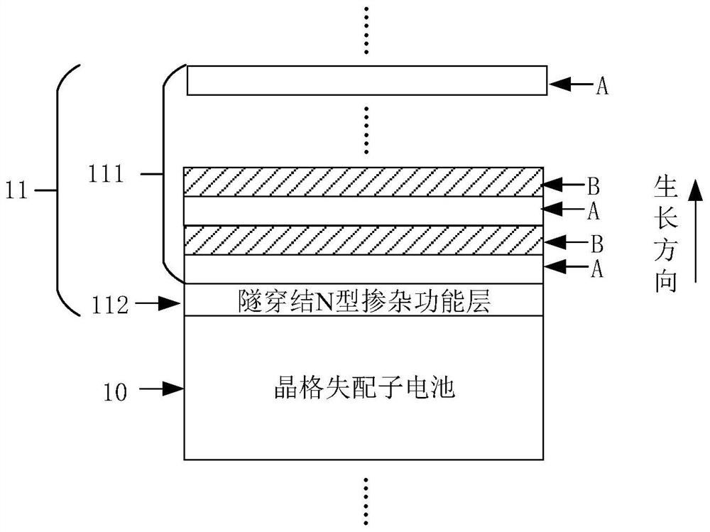 A lattice mismatched multijunction solar cell