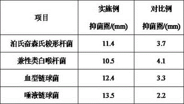 Traditional Chinese medicine compound for whitening teeth