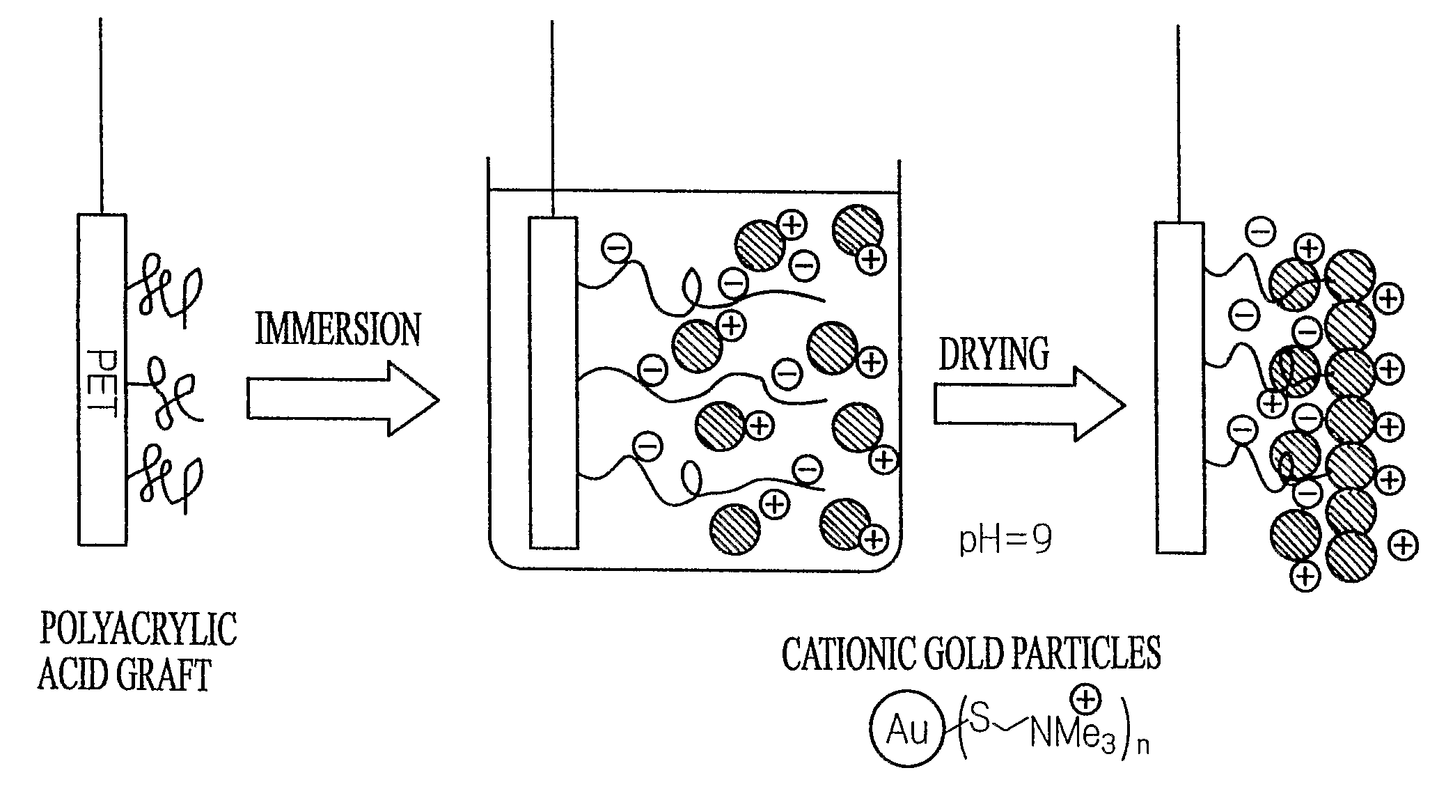 Particle Laminated Substate and Method for Manufacturing the Same