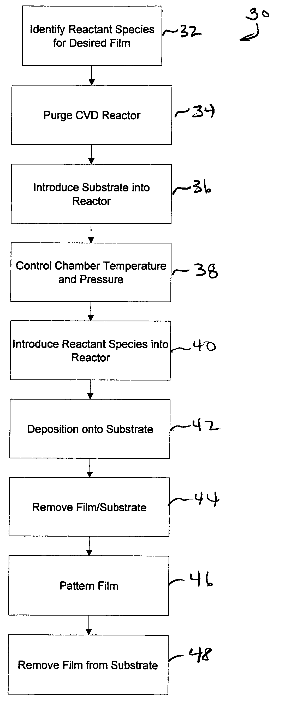 Methods of making shape memory films by chemical vapor deposition and shape memory devices made thereby