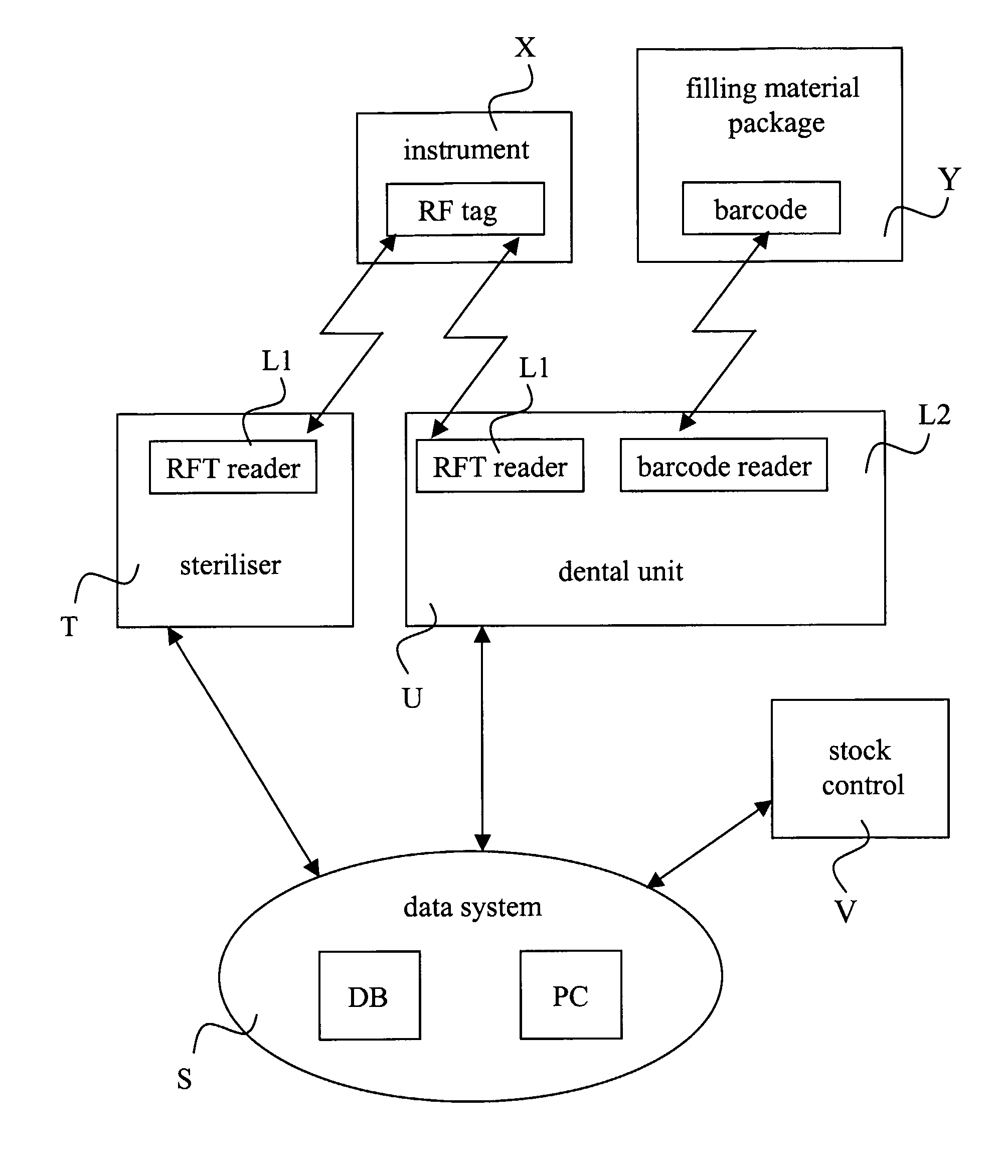 Data arrangement, method, dental-care-related device and software product for dental-care quality assurance