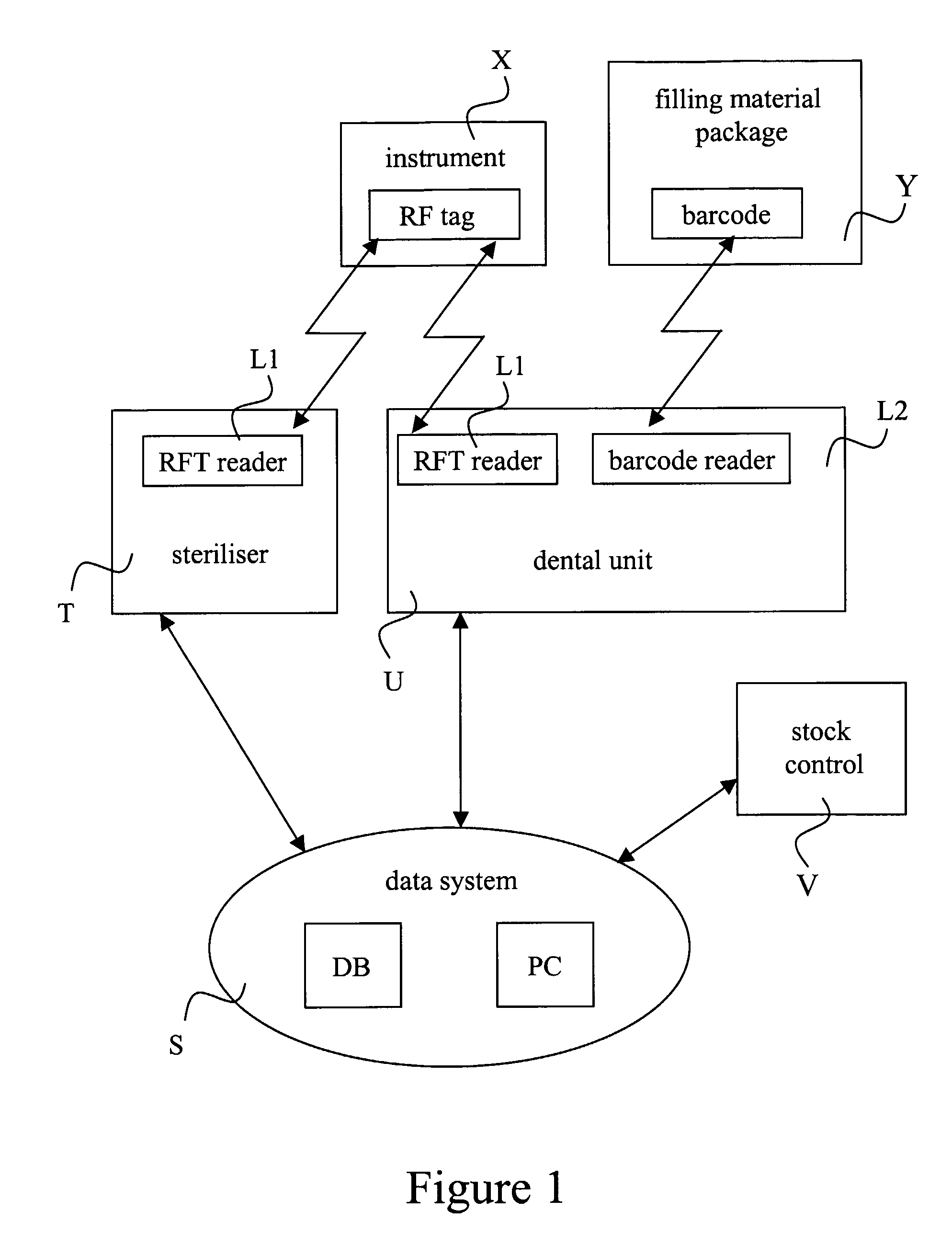 Data arrangement, method, dental-care-related device and software product for dental-care quality assurance